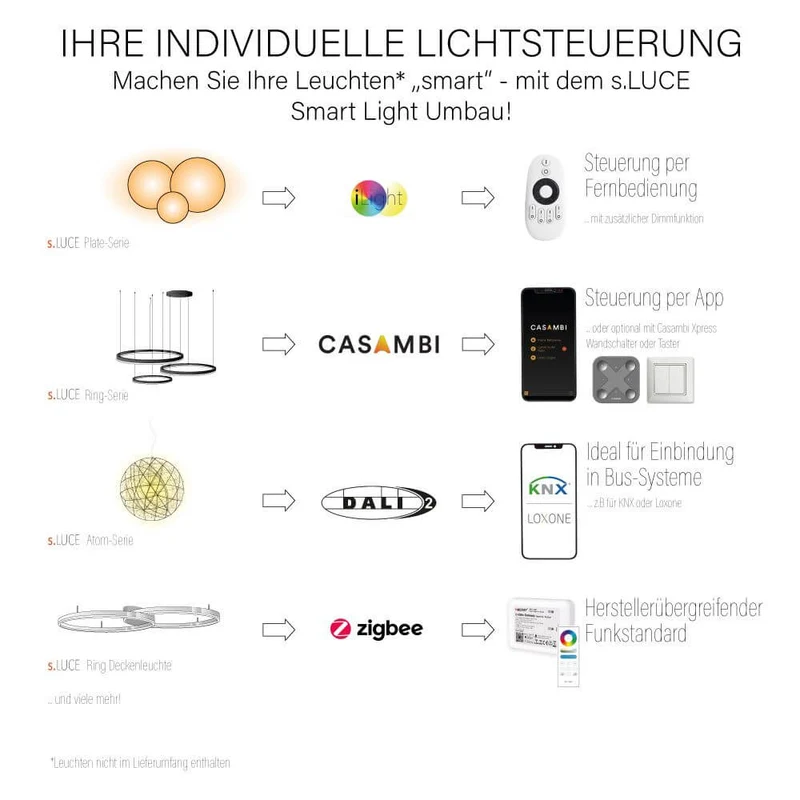 s.luce Umbau Smart Light für Niedervolt-Leuchten 12-24V